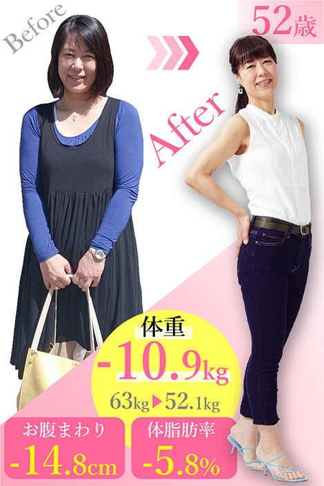 美重子さん52歳 体重-10.9kg 63kg→52.1kg お腹周り-14.8cm 88.8cm→74cm 体脂肪率-5.8% 28.3%→22.5%