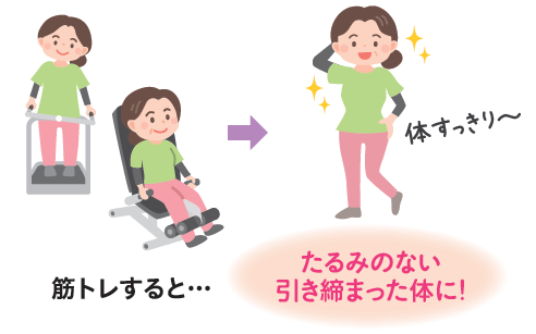 筋トレで引き締まった体を手に入れる！ 年齢とともに体型が崩れてしまうのは、筋肉の減少が大きな要因。