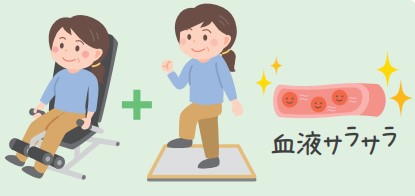 Q.コレステロール値を改善するには？コレステロール値を改善するには、食事だけでなく運動をすることが大切です。とくに善玉（HDL）コレステロールは運動で増やせることがわかっています。