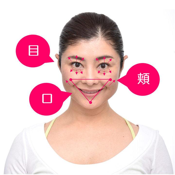 目・頬・口を意識して瞬間若返り